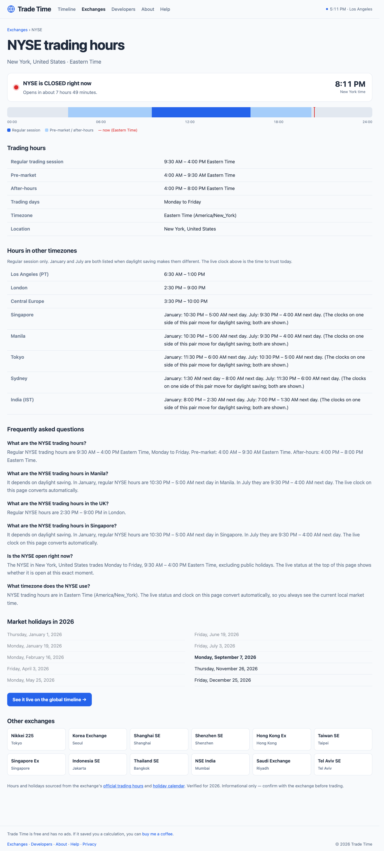 NYSE trading hours page with timezone conversion table and FAQ headings